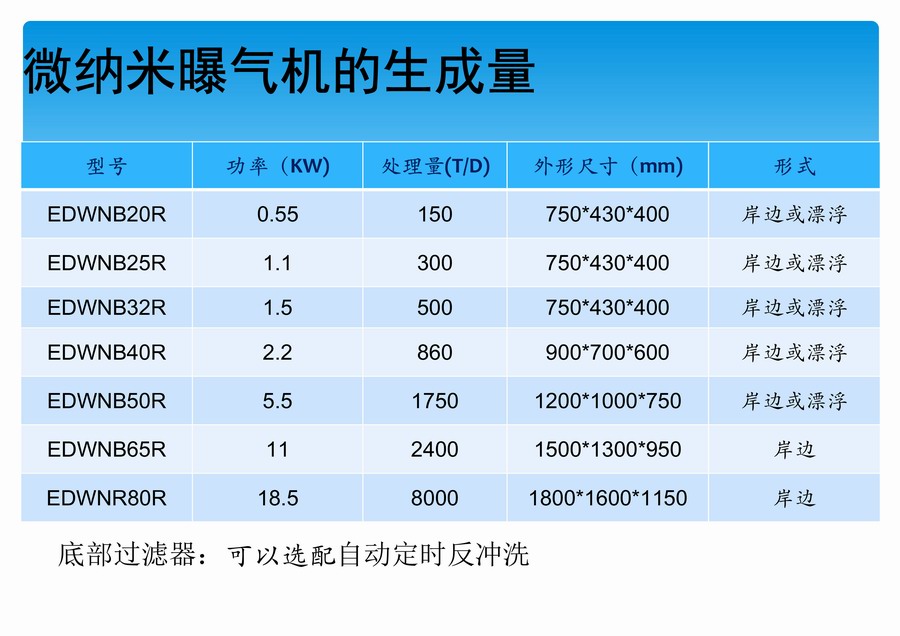 益頓微納米曝氣機(jī)介紹-2020版-10.jpg