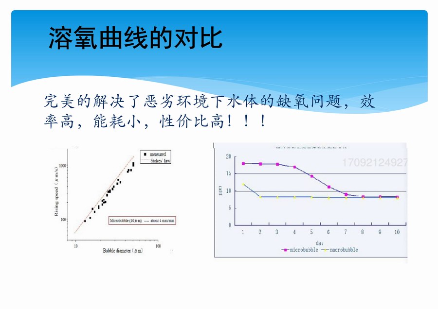 益頓微納米曝氣機(jī)介紹-2020版-11.jpg