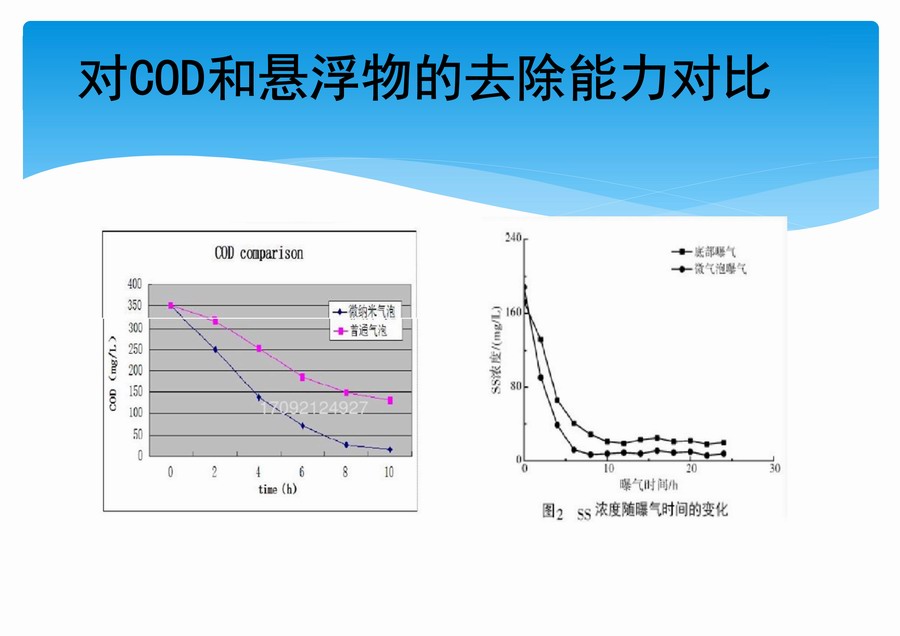 益頓微納米曝氣機介紹-2020版-12.jpg