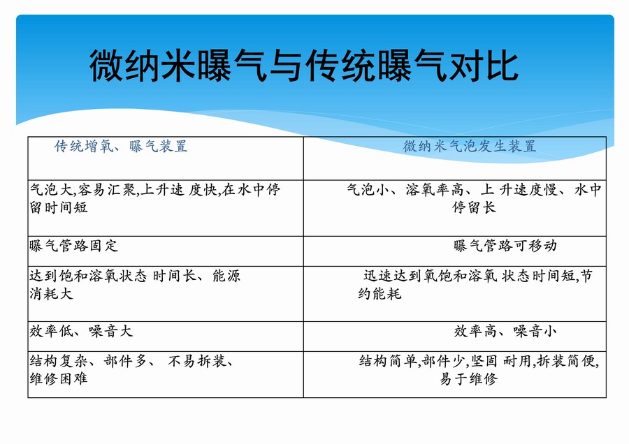 益頓微納米曝氣機(jī)介紹-2020版-14.jpg