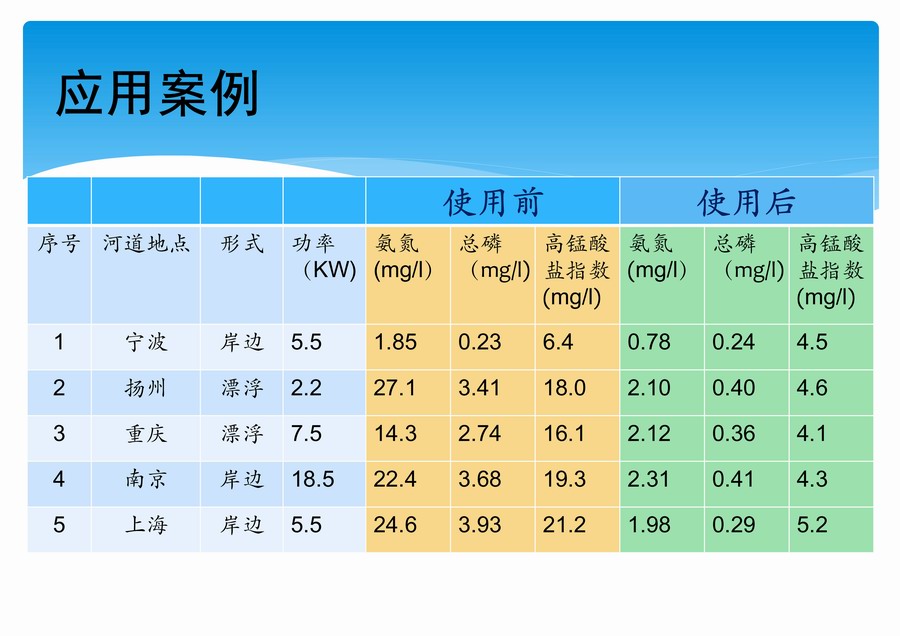 益頓微納米曝氣機(jī)介紹-2020版-16.jpg